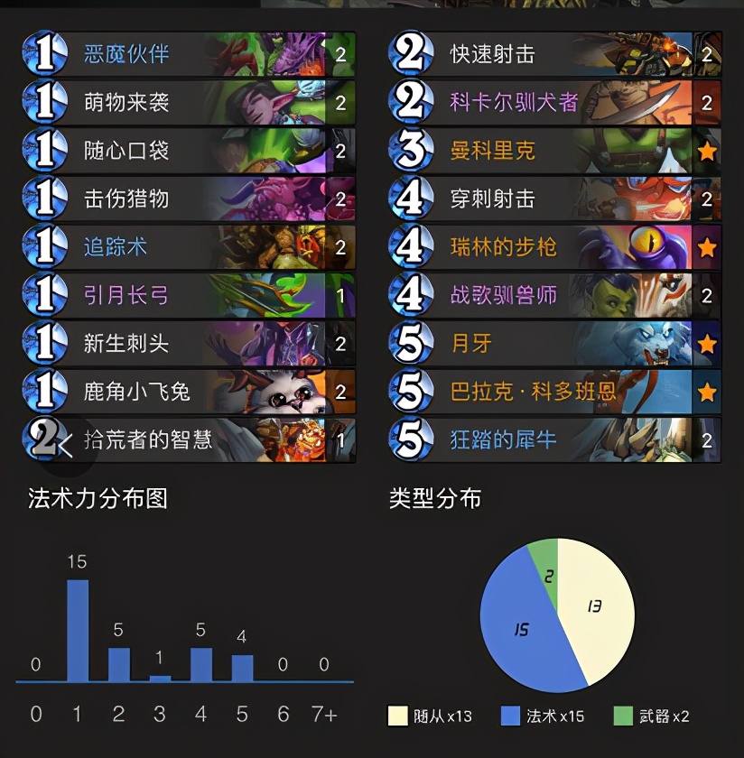 炉石传说：天梯胜率第一名？月牙T7猎才是版本之子