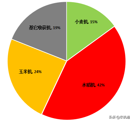 小麦联合收获机进入极寒模式，是坚守还是退出？