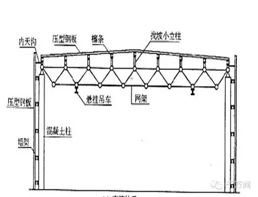 图解钢结构工程基本知识