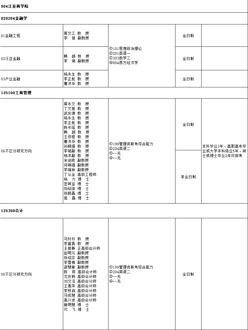 云南师范大学研究生招生专业目录「参考」