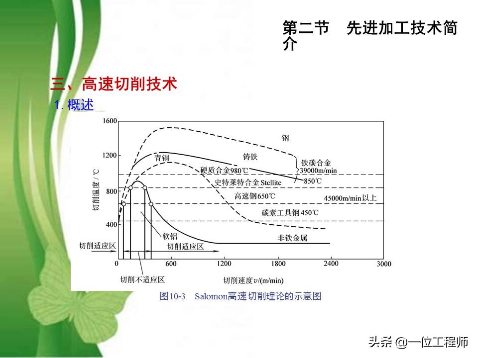 49页PPT介绍先进制造技术，熟悉各种先进加工技术方法，值得收藏