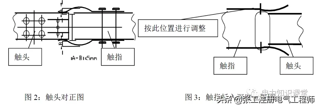 隔离开关调试的方法，学少了！雨果无瓜