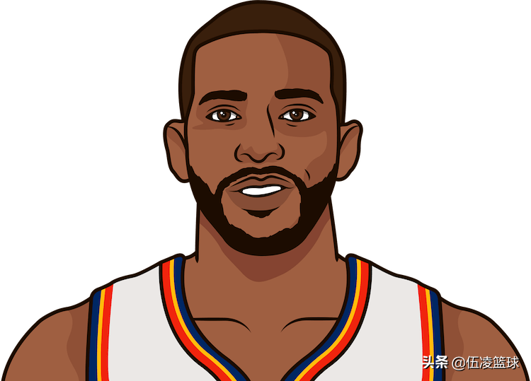 为什么nba2006一阵五人（数说NBA2005届60位新秀：控卫盛世的一届，超级巨星CP3镇场）