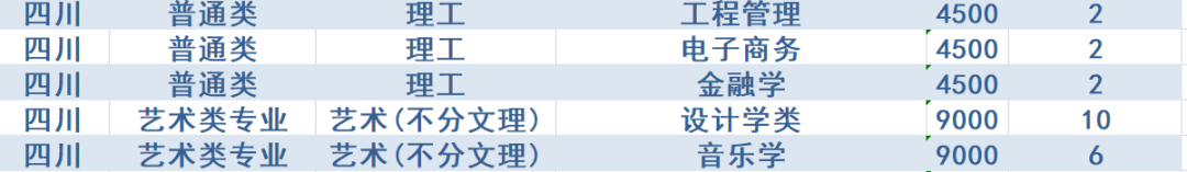 计划招生4200人，政策有新变化！西安石油大学2020年招生计划发布