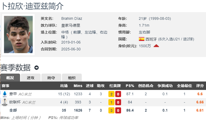 米兰新10号迪亚斯今天签约(红黑10号一代不如一代？米兰官宣租借迪亚斯2年 接过10号球衣)