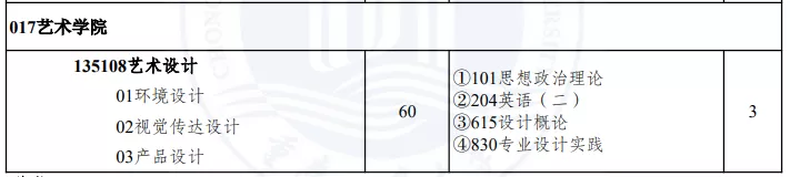 2023考研院校解析｜重庆工商大学135108艺术设计专硕考研攻略