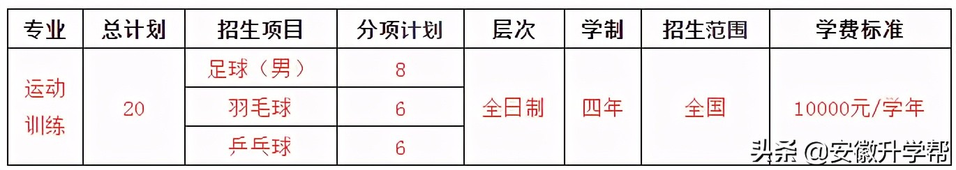 体育单招生可以报考的 29所985、211、双一流院校招生计划汇总