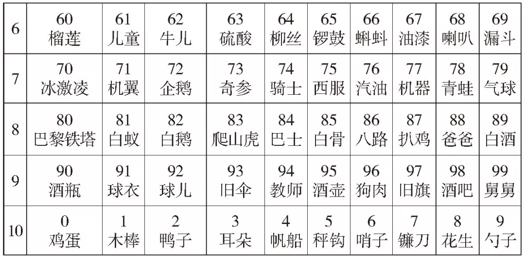 3.141592653……学会科学记忆法，轻松倒背圆周率