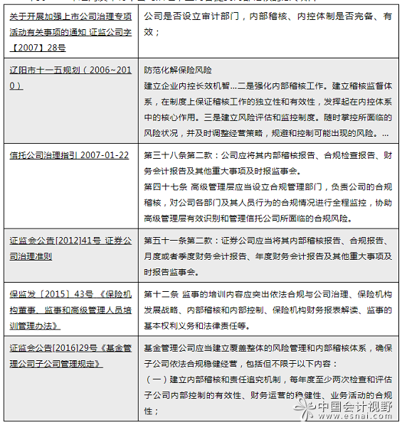 内部稽核,内部稽核是什么意思
