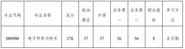 南京航空航天大学2020考研招调剂生，缺额336人