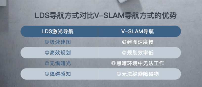 扫拖洗烘机器人的对决，追觅W10和云鲸J1哪家更强？