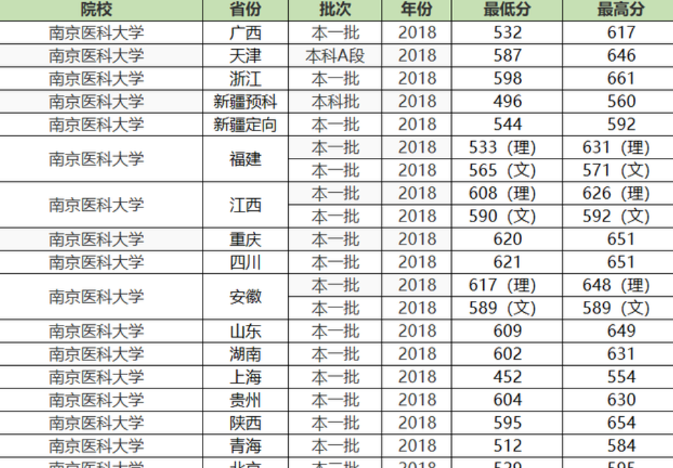 江苏很硬气的1所大学，拒绝合并到985，如今翻身成行业翘楚