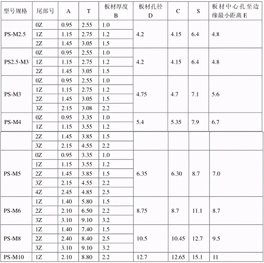 铆接紧固件设计规范