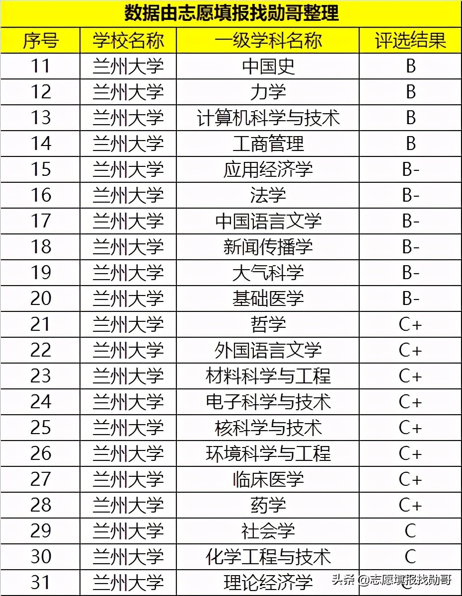 这所985实力很强，但考生却不爱去，网友还表示：他还有A+学科？