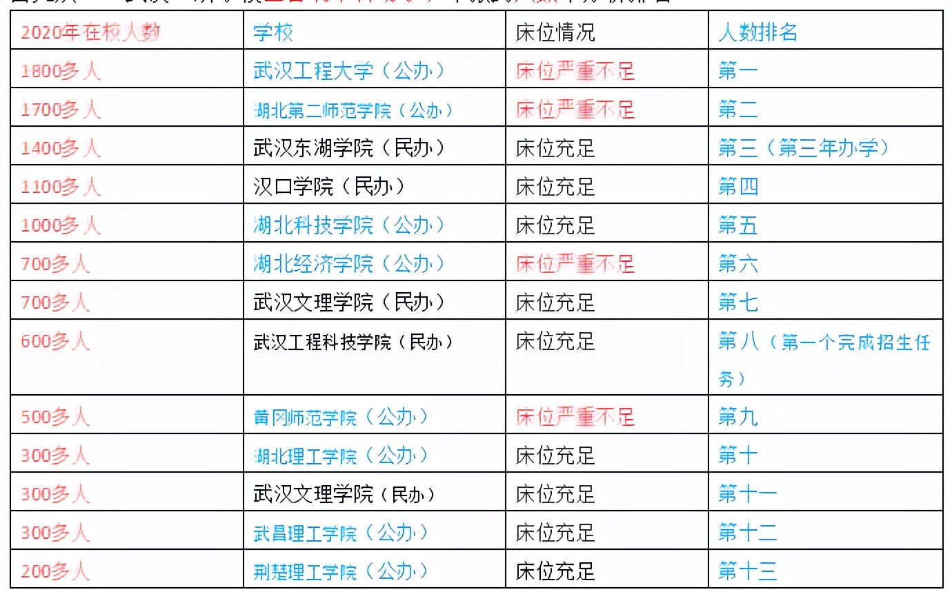 湖北第二师范学院自考