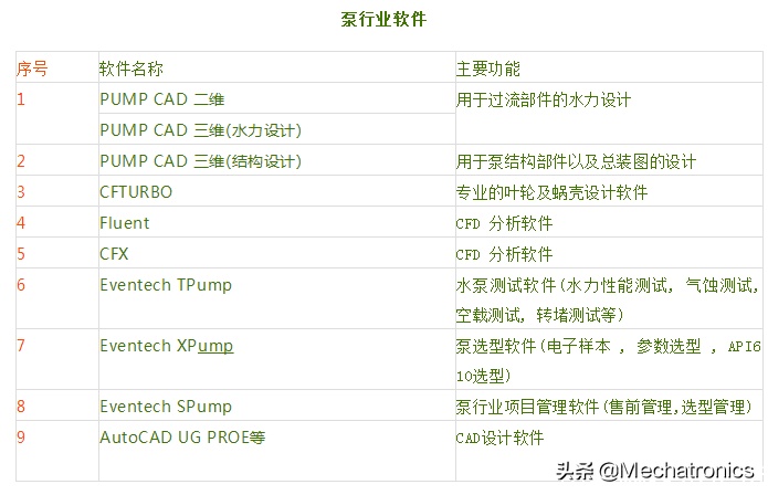 各类工业常用软件，你需要了解一下