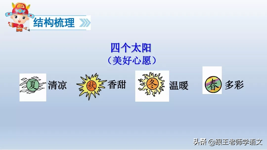 部编语文一年级下册4、四个太阳+朗读+知识点+图文解读