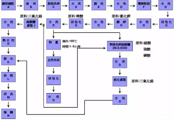 CMF实验室 | 螺丝制作工艺