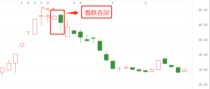 股票k线图经典图解分析详解k线图中的8个经典卖出形态