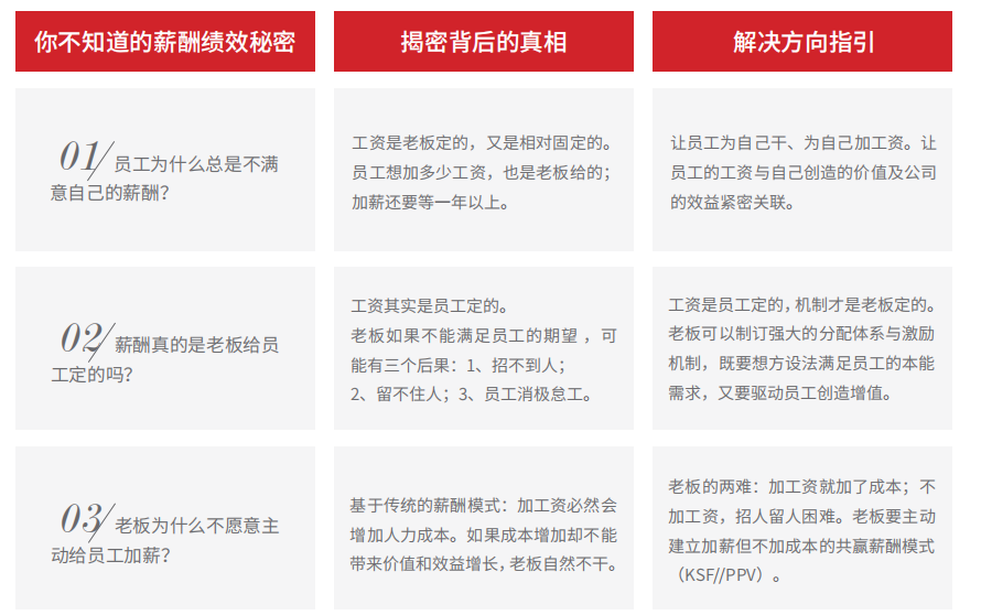 绩效薪酬（揭秘）