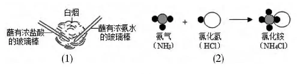 氯化铜和铁反应（氯化铜和铁反应现象）