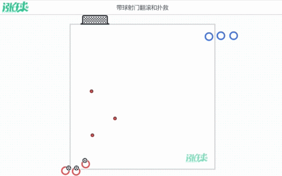 足球怎么帶球射門（「意大利青訓(xùn)學(xué)院U8訓(xùn)練計(jì)劃」 第6周-帶球跑與射門）