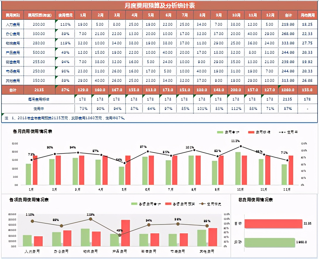 别再做流水账了，快来看看这模板，老板肯定满意
