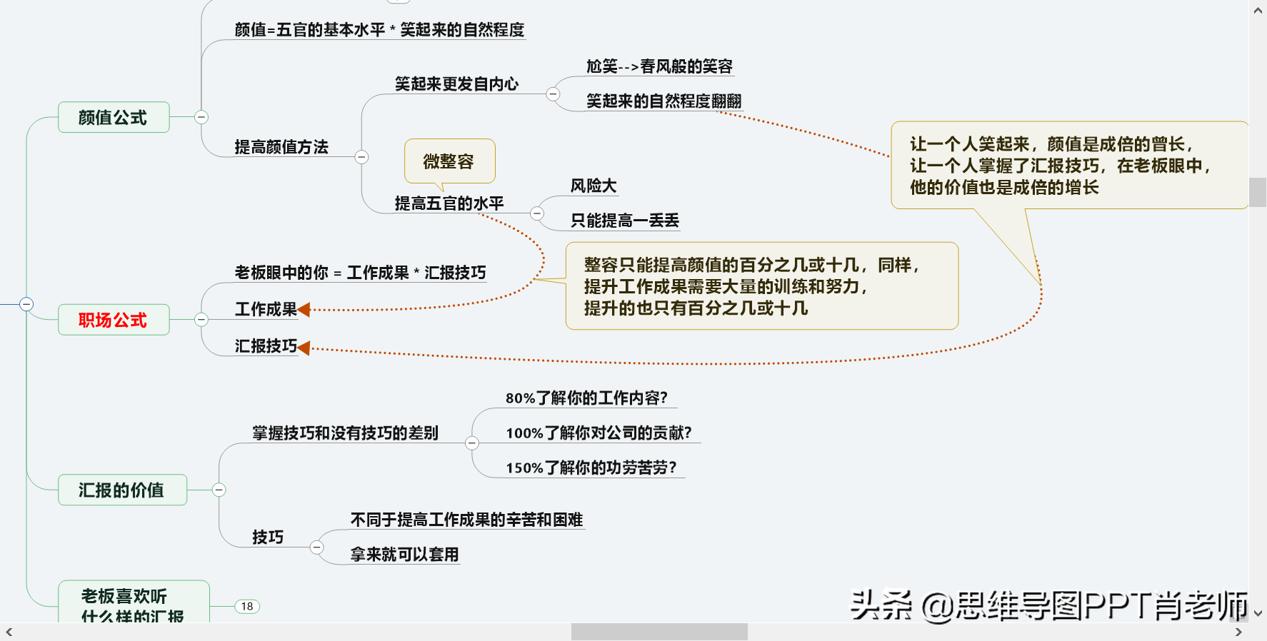 怎么做思维导图(4个思维导图技巧)