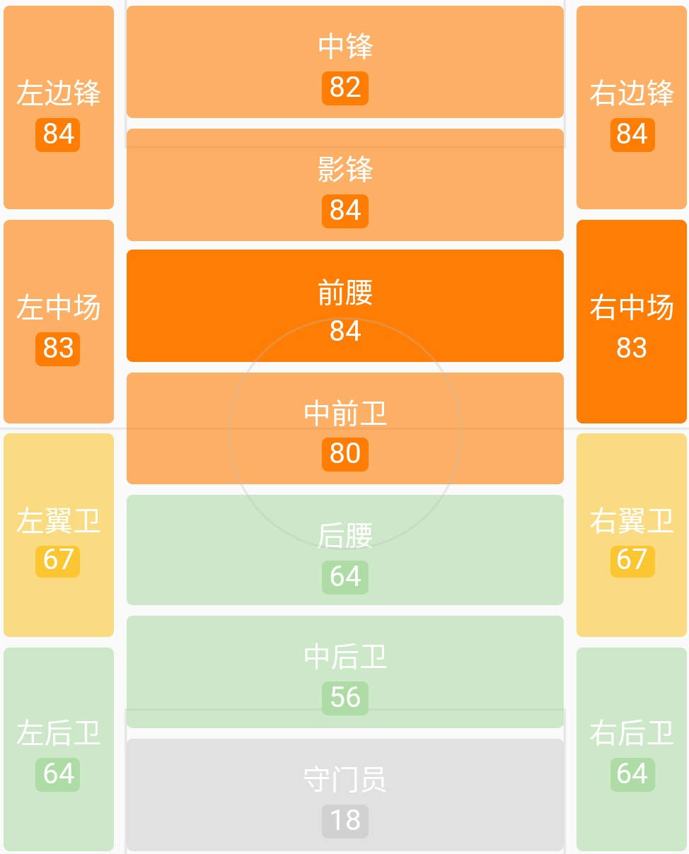 哈弗茨是梅西后第一人(既像巴拉克，又像克洛泽，被皇萨争抢的哈弗茨会是德国的新核吗？)