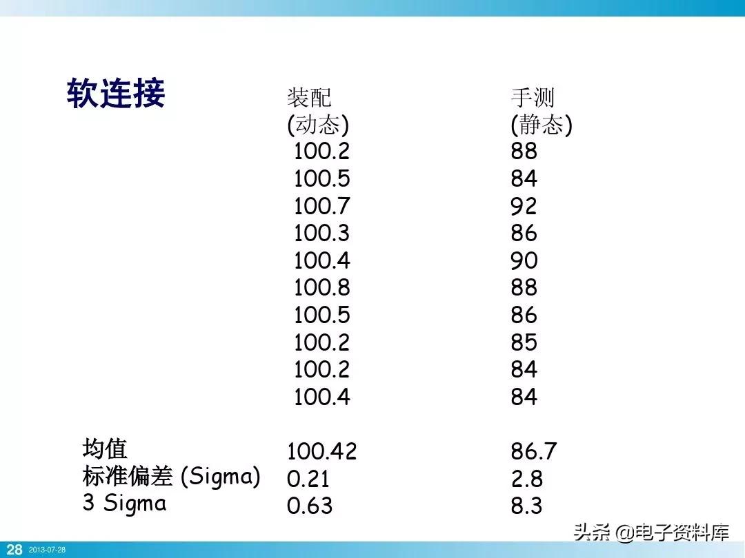 电子产品整机装配就拧个螺栓而已，竟然有这么多学问？