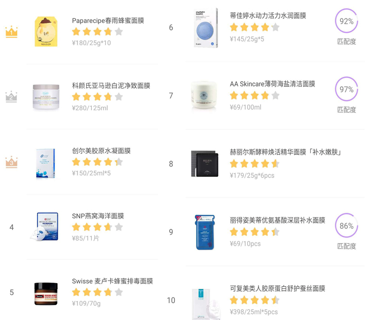面膜榜单TOP10，没有一个是贵妇面膜，都很平价适合学生党