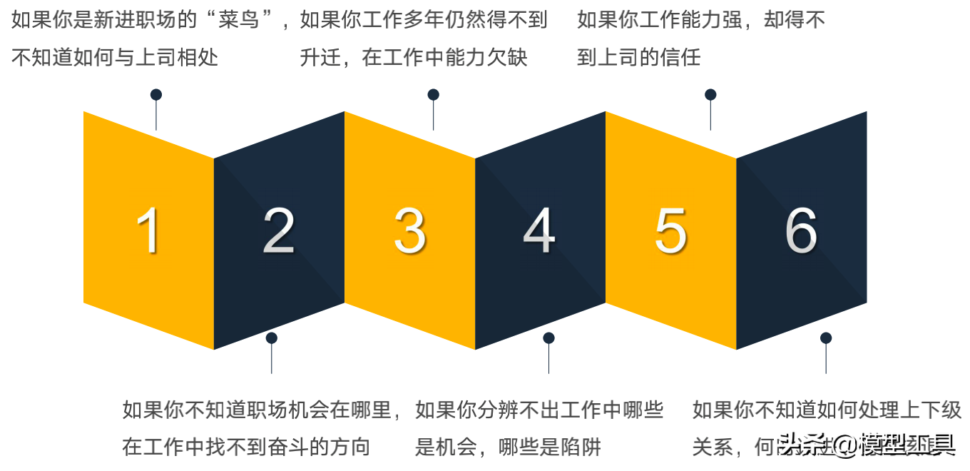 4個層面，讓你學會向上管理，贏得升職加薪的正確姿勢
