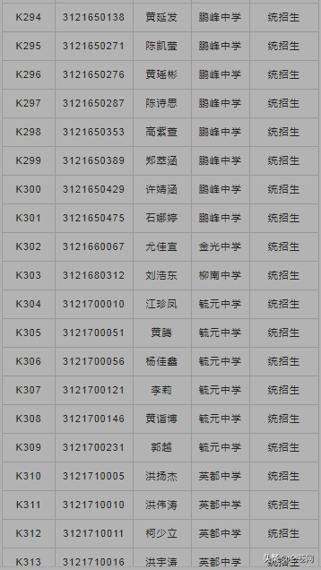 龙泉中学2021级高一年新生入学须知 （附：2021高一录取名单）