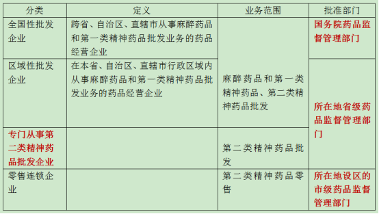 《药事管理与法规》常考考点解析（十七）麻醉药品和精神药品