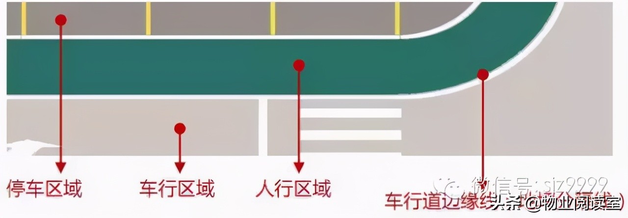 绿城地下车库标识设计，干货