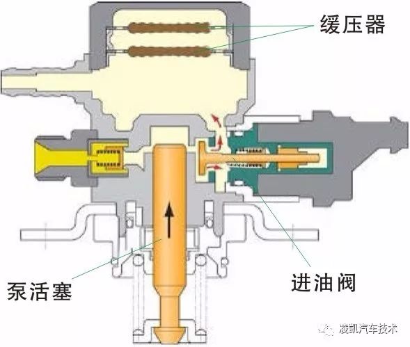 图解汽油直喷发动机高压供油系统