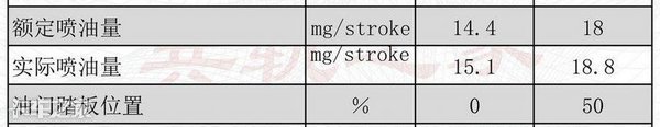 这些卡车限速、动力不足的故障，看你能解决几个？