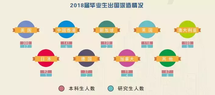 电子科技大学：2018届毕业生就业质量年度报告！