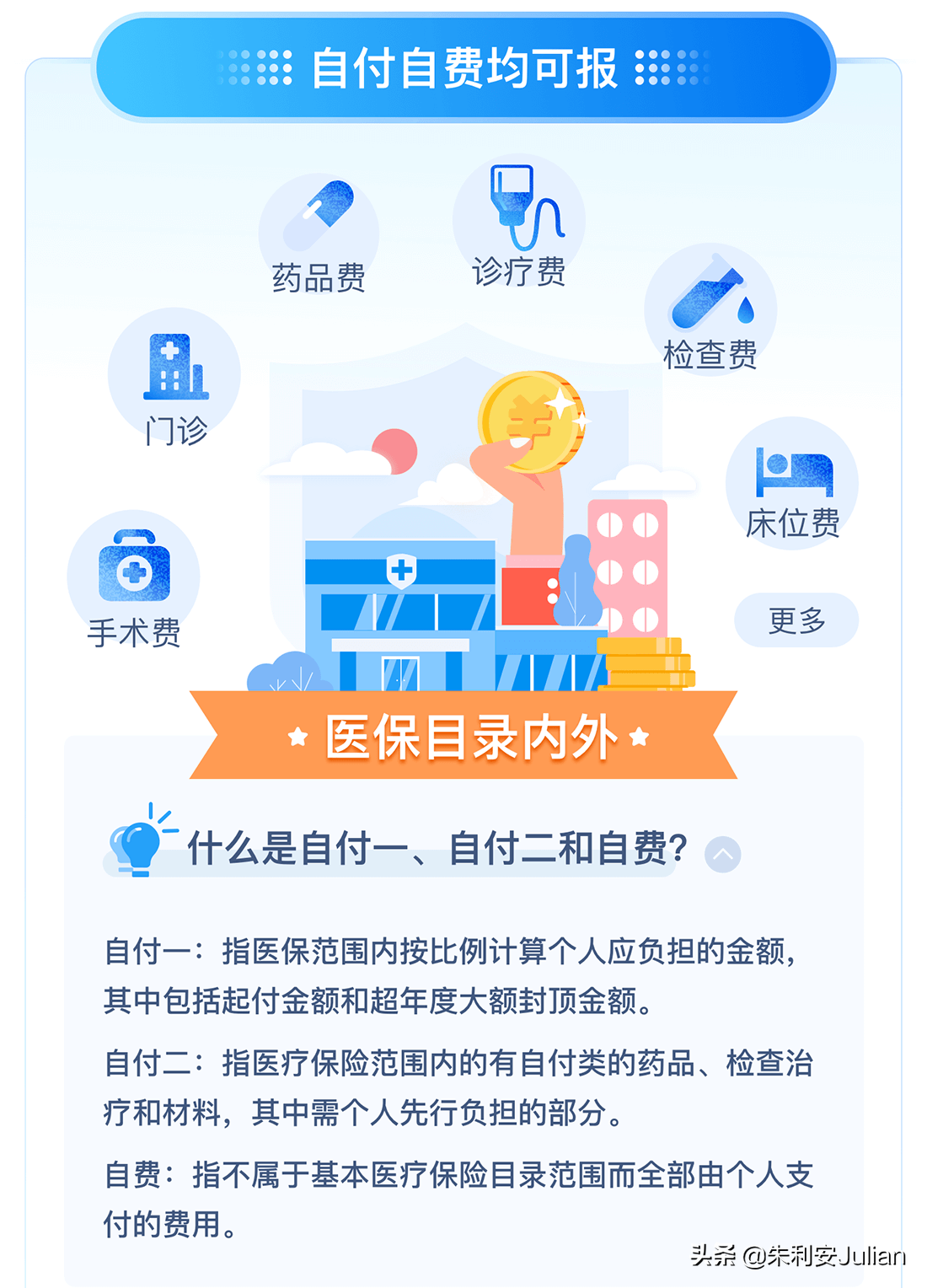 北京普惠健康保，可用医保个人账户抵扣，你关心的答案都在这里
