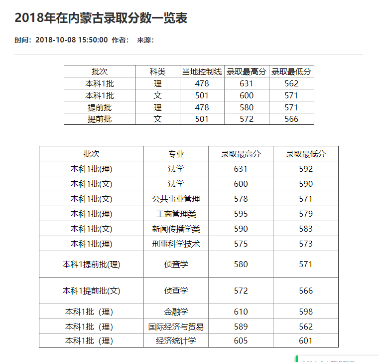 刚刚！2021重庆市高考分数线重磅公布！