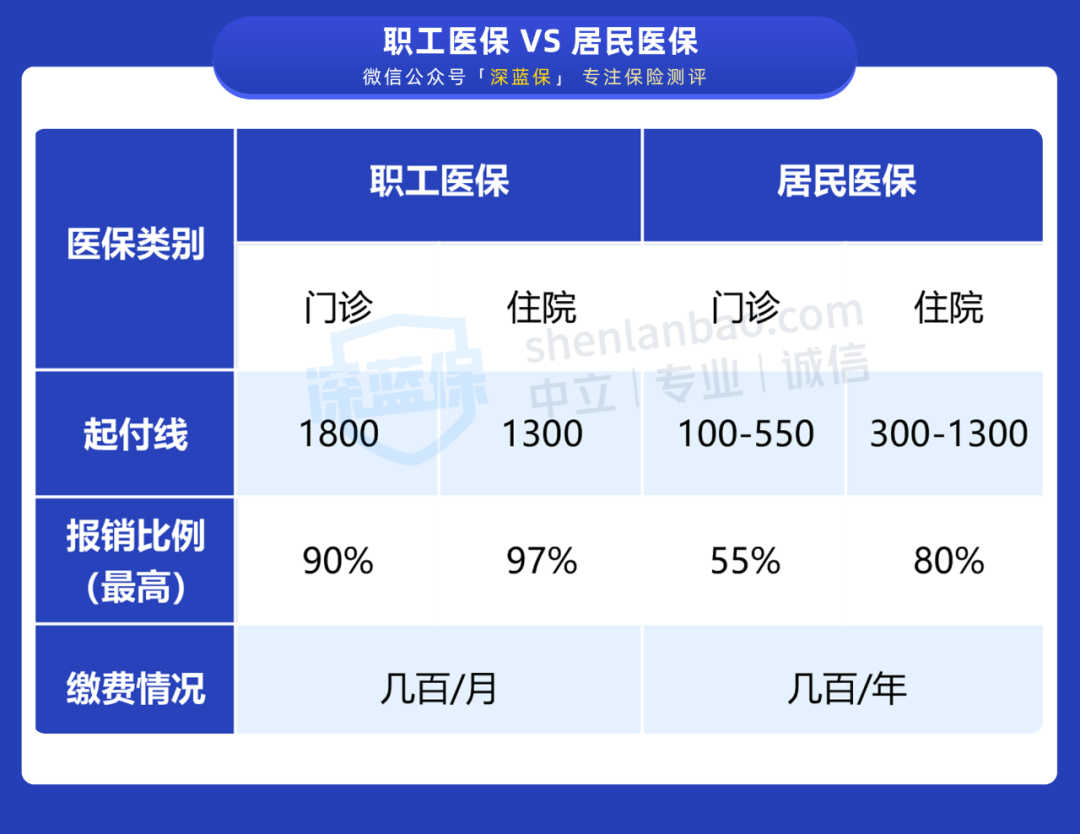 杭州社保去哪里拉(多个地方都交了社保，养老金在哪里领？手把手教你办理社保转移)