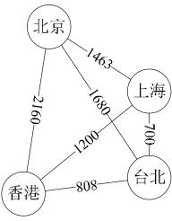 数据结构之图的基本概念 vj是什么意思