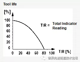 一文详解数控刀具基础知识