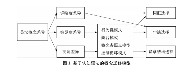 基于认知语法的英语概念型教学法：理论与实践