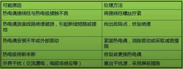 热电阻、热电偶傻傻分不清楚？