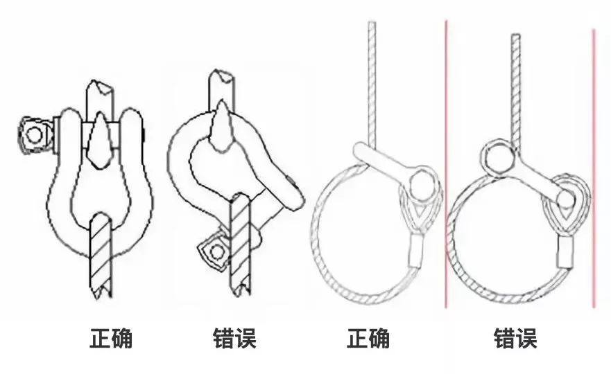 钢丝绳相关使用知识汇总！