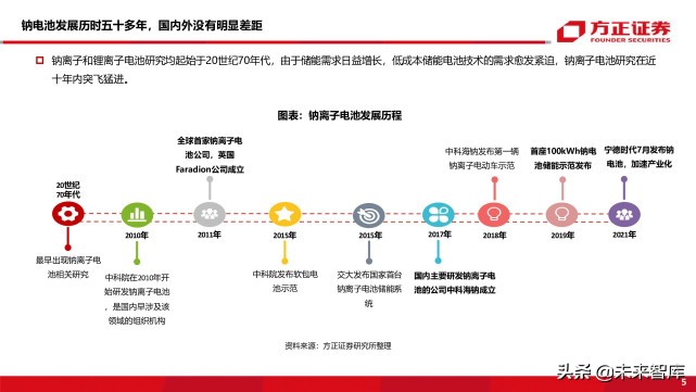 新能源车前沿技术之钠离子电池专题研究报告
