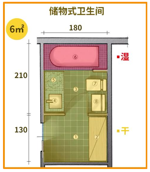 卫生间装修别乱来！3-6㎡卫生间方案+装修尺寸，五星级如厕体验！