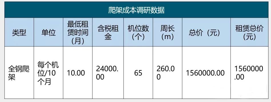 18层以下住宅都在采用这种脚手架