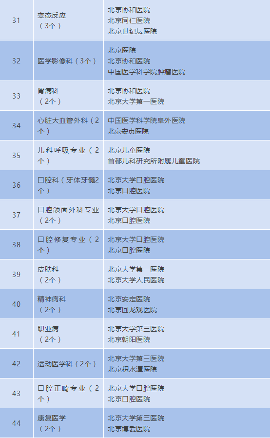 超全！这份北京医院名单超实用，看什么病去什么医院一目了然